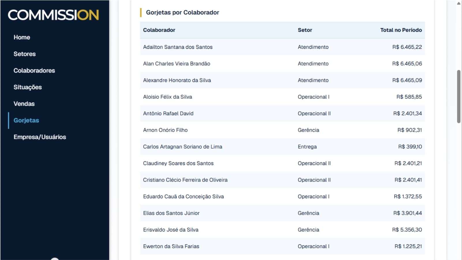 Listagem de gorjetas por colaborador